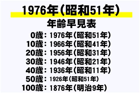 1976年 干支|1976年(昭和51年)生まれの年齢/干支/星座/九星気学/誕。